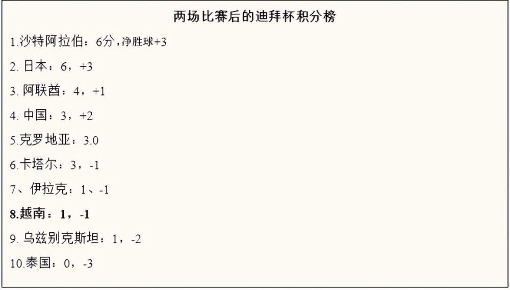 由于格列兹曼与莫拉塔组成的锋线组合状态火热，所以马竞本赛季在双线作战环境中也显得游刃有余，格列兹曼不仅能够较好的梳理球队的进攻方向，凭借着飘忽的无球跑动还有较强的机会把握能力，已然成为了马竞的首席前锋。